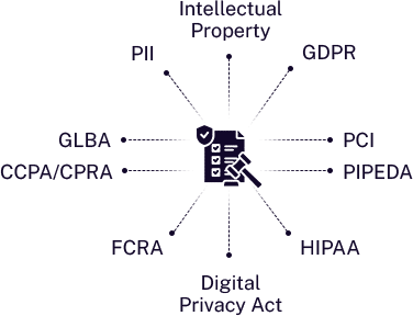 regulatory-framework