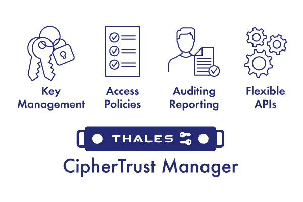 CipherTrust-Manager