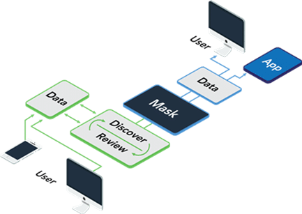 How Data Masking Works