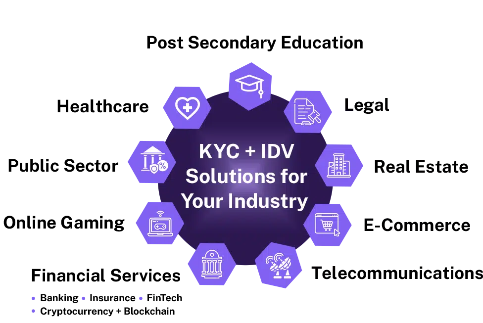 kyc + IDV Solutions
