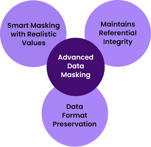 Implement GDPR Data Masking Without Sacrificing Usability