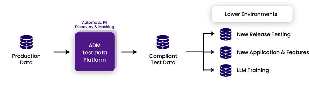 Diagram illustrating the step-by-step process for effectively using a mobile application