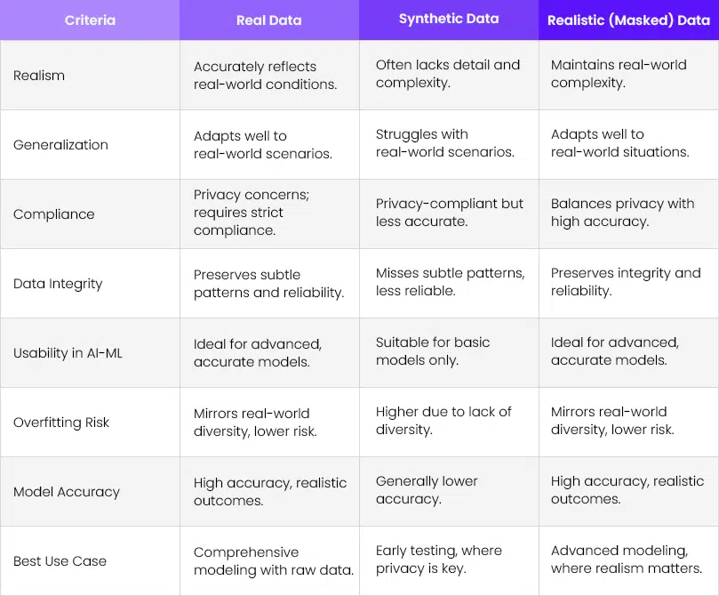 Synthetic vs. Realistic-Table