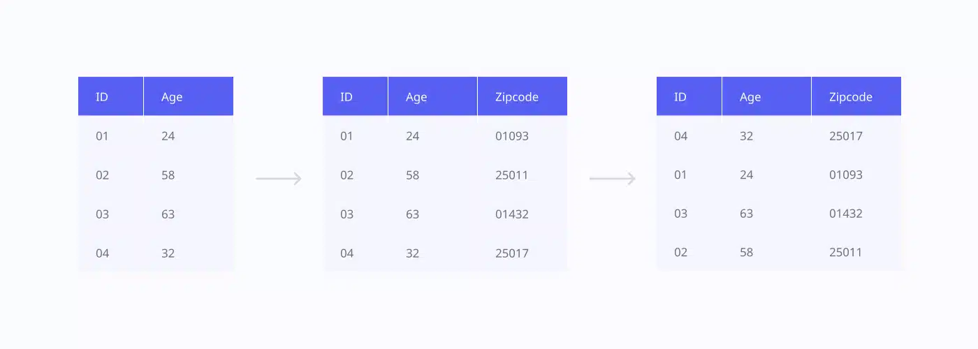 Data shuffling