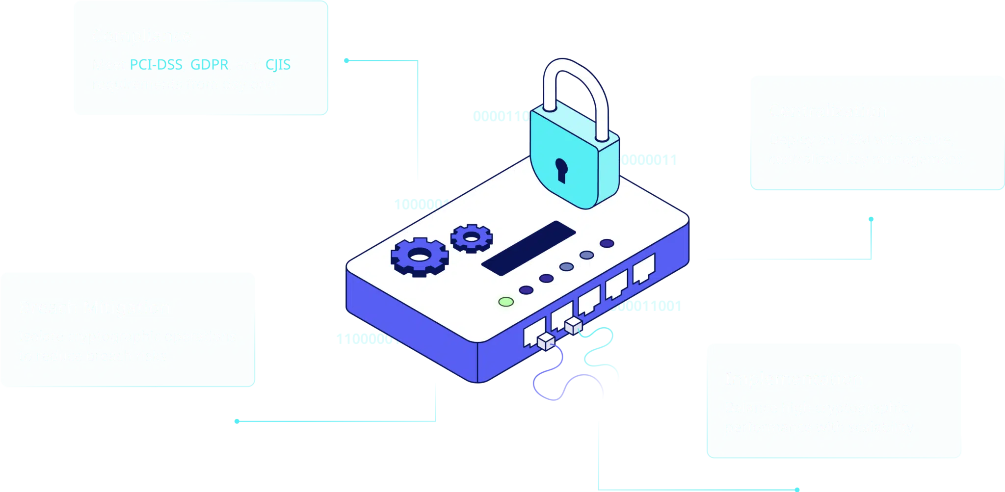 An illustration depicting the implementation of an email security solution to protect against cyber threats.