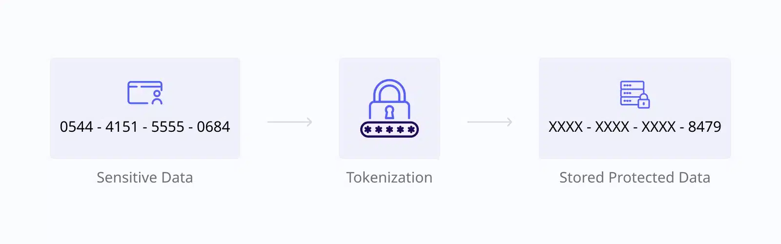 Tokenization