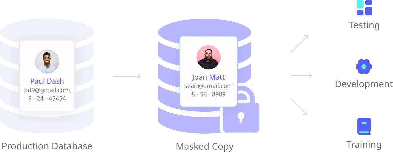 image showing static data masking