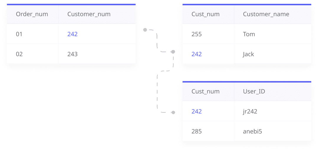 Enterprise-Wide Referential Integrity