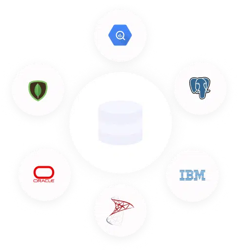 Visual showing Accutive's Integration with Multiple Databases