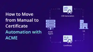 Automated Certificate Management Environment