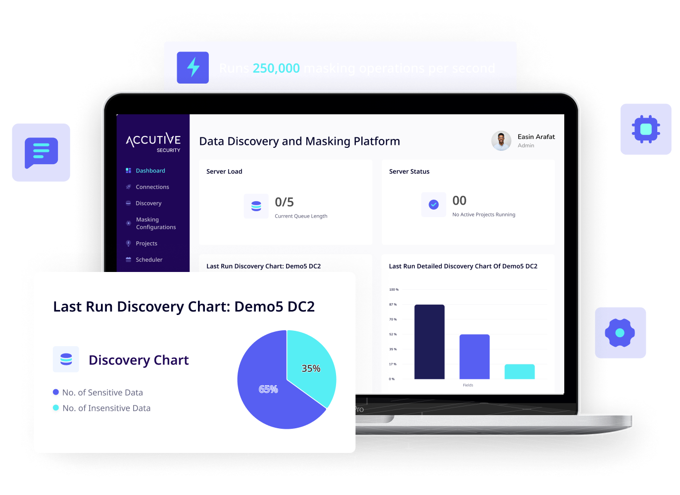 Accutivesecurity's Data Masking and Discovery Platform