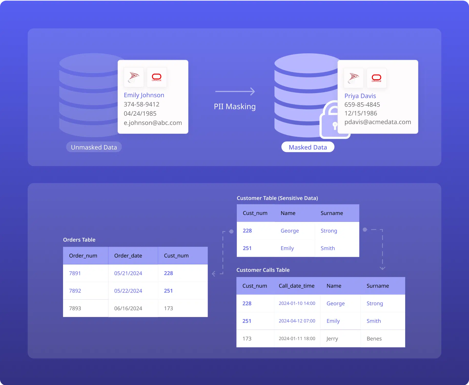 Enterprise-Wide Referential Integrity