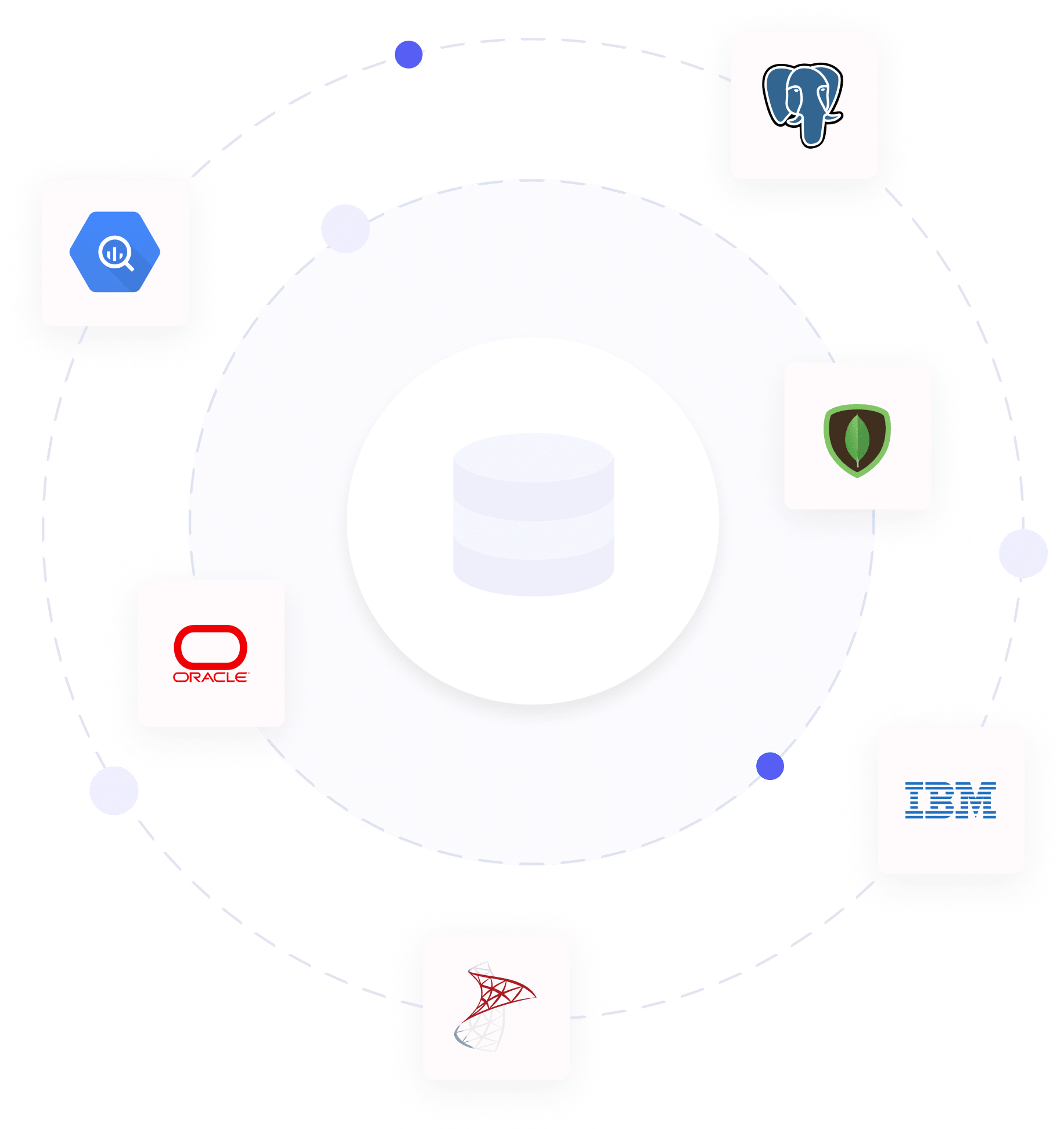Database Referential Integrity: In-Database + Enterprise-Wide for consistent masking + data integrity