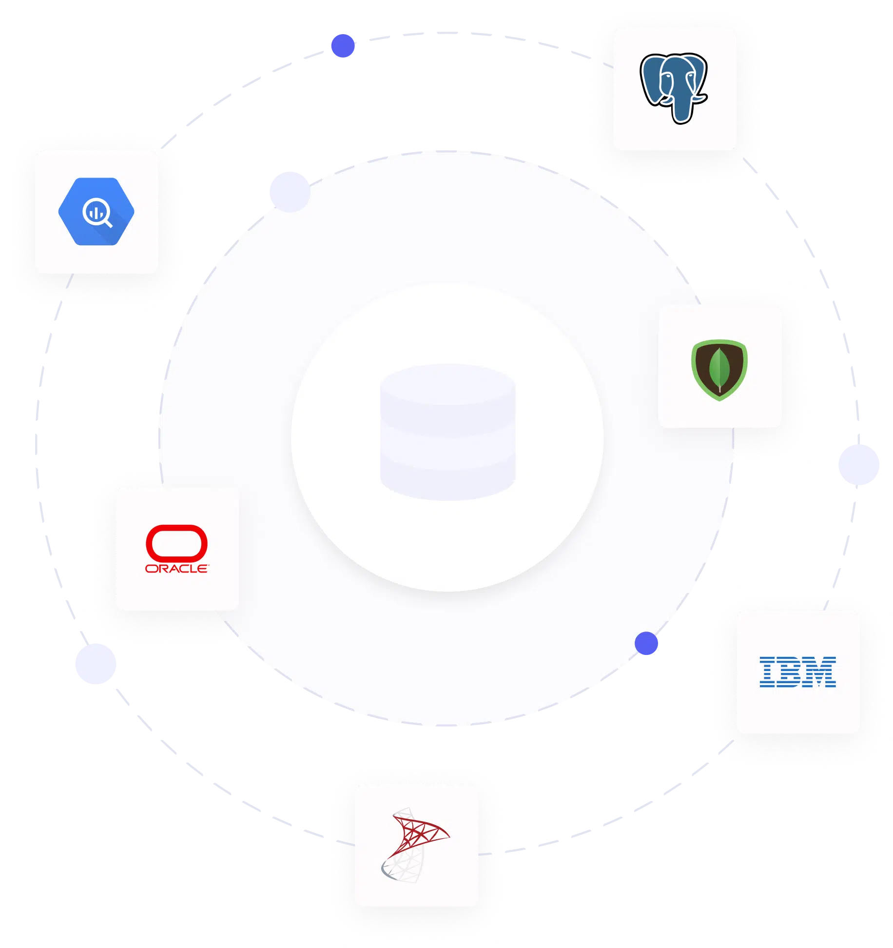 Database Referential Integrity: In-Database + Enterprise-Wide for consistent masking + data integrity