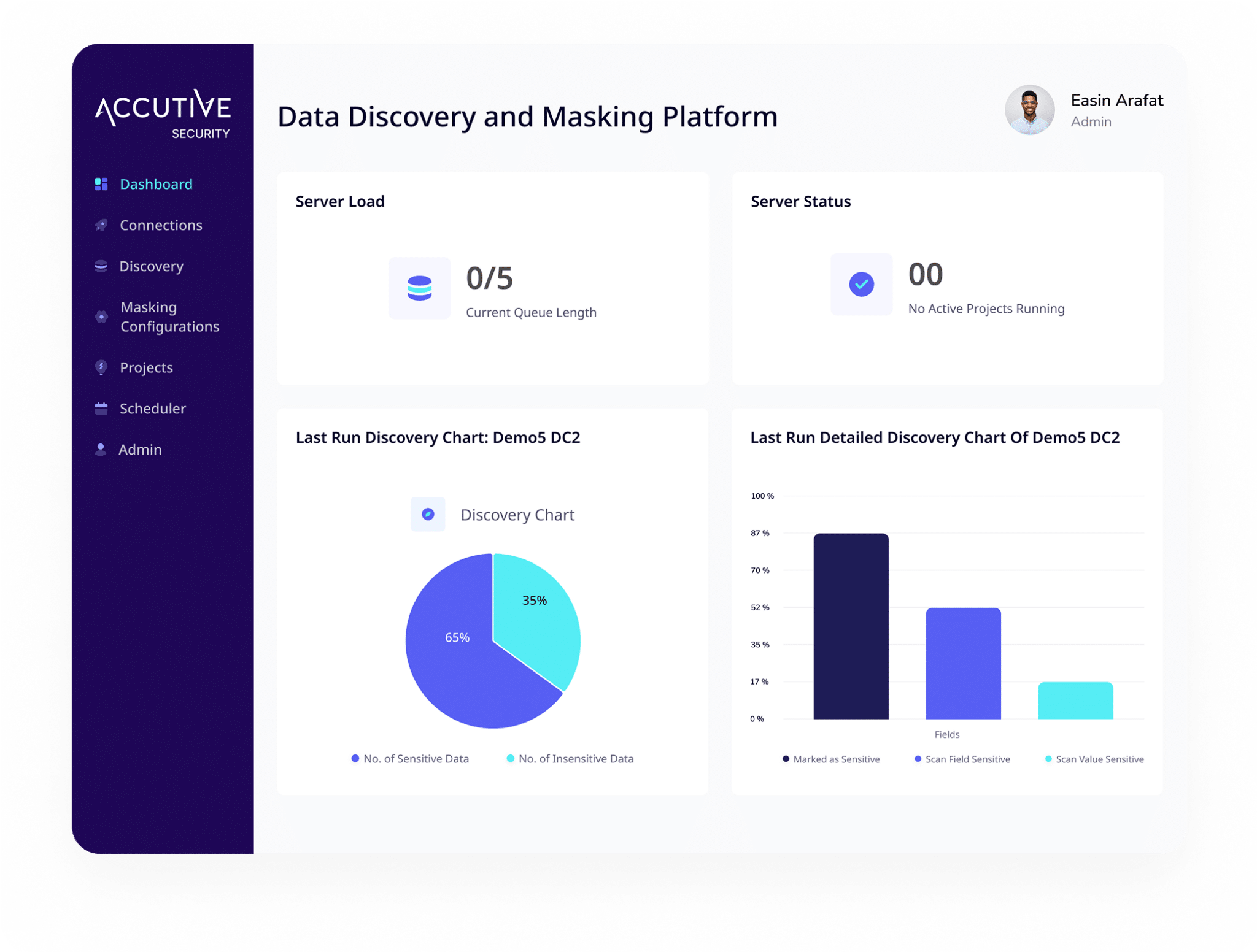 ADM Platform