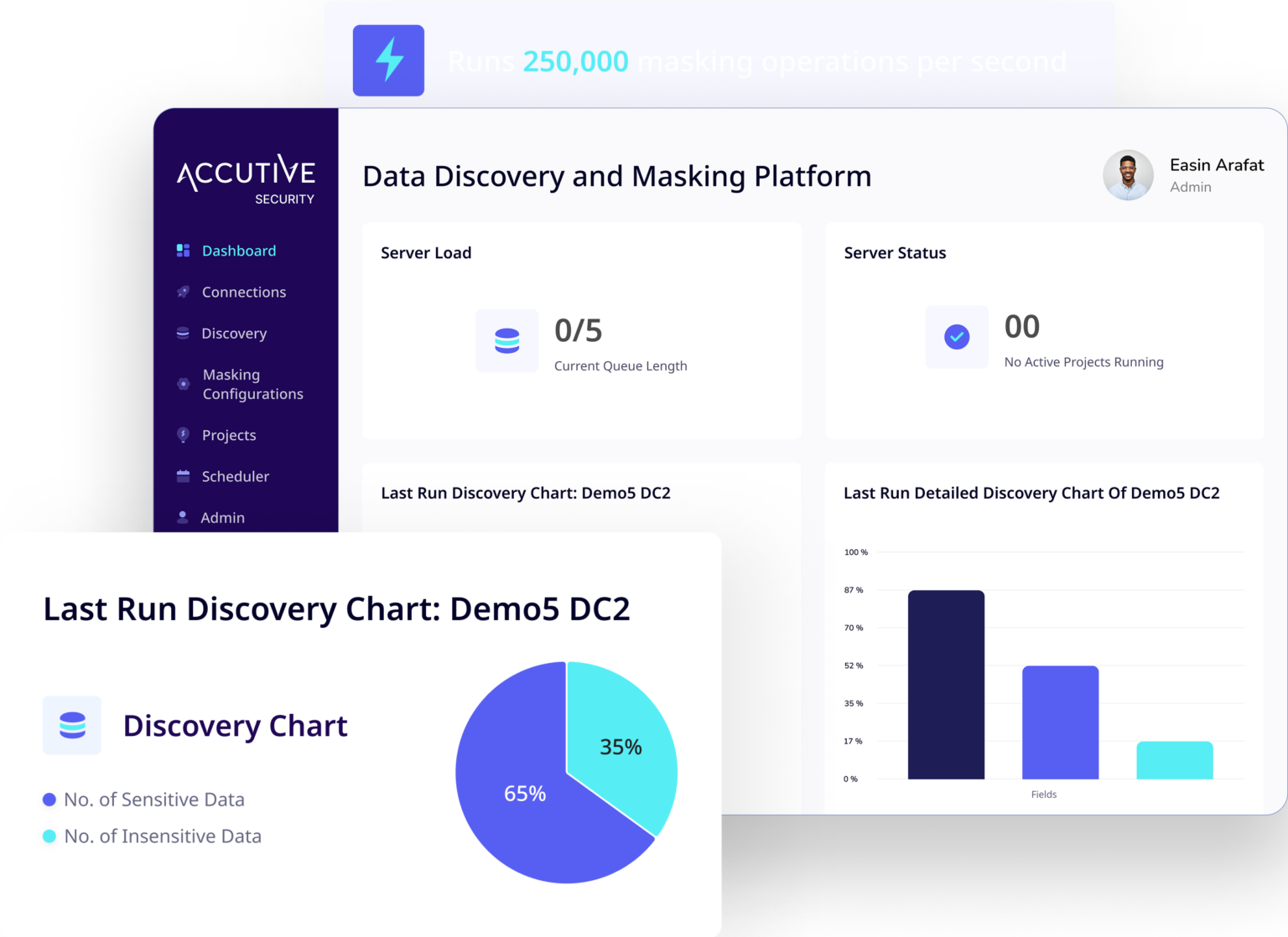 Dashboard of ADM platform