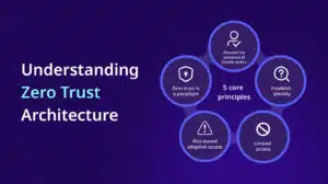 Understanding Zero Trust Architecture