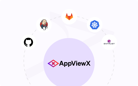 AppViewX at center with a ring of partner logos (GitHub, GitLab, Kubernetes, Jenkins, Entrust) connected by a dotted circle edge.