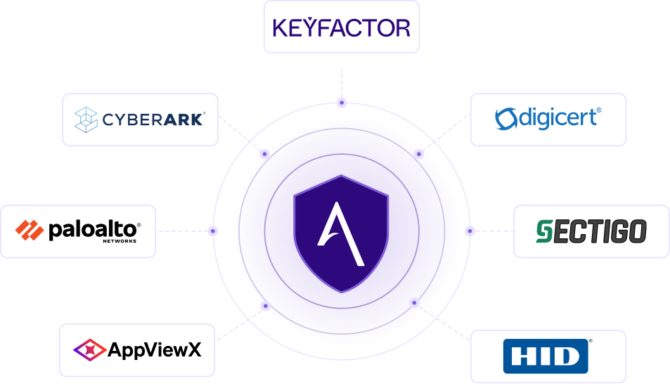 Center Keyfactor logo with a purple shield, linked to six partner logos (CyberArk, DigiCert, Sectigo, HID, AppViewX, Palo Alto Networks) in a circular network.
