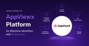Infographic showing the AppViewX platform with a central white circle logo connected to five feature tiles: Trusted Identities, PKI Modernization, AI Agent Security, SSH & Key Management, and Certificate Lifecycle Management; heading on the left about Machine Identities and AI Security.