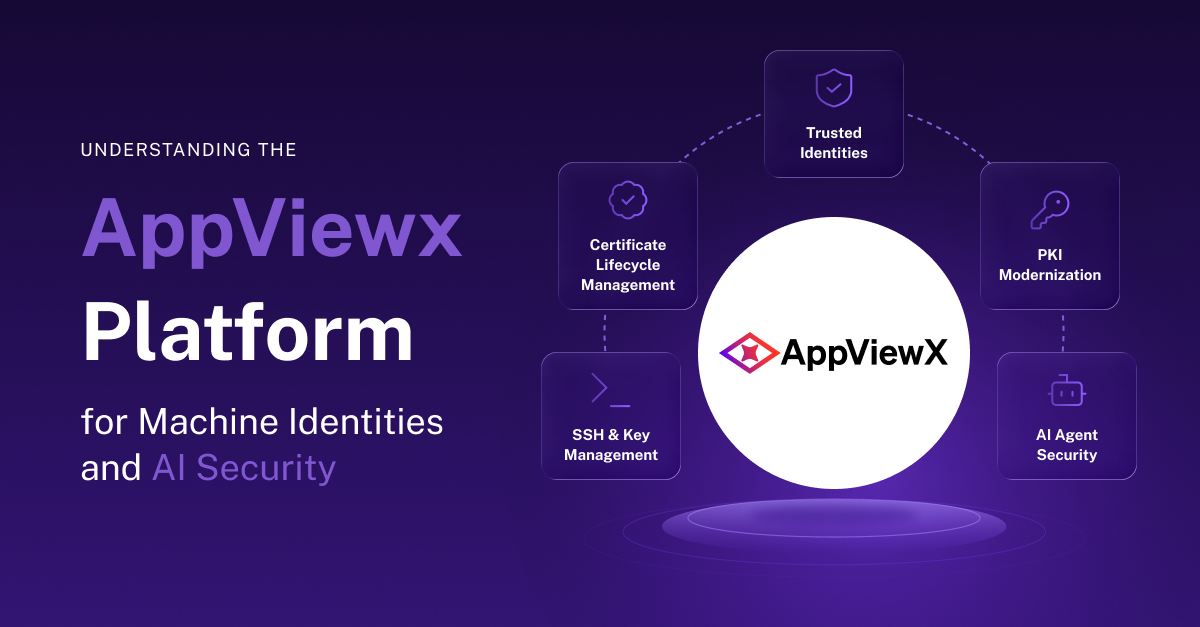 Infographic showing the AppViewX platform with a central white circle logo connected to five feature tiles: Trusted Identities, PKI Modernization, AI Agent Security, SSH & Key Management, and Certificate Lifecycle Management; heading on the left about Machine Identities and AI Security.